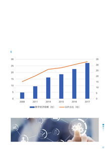 京東數(shù)字科技與畢馬威聯(lián)合發(fā)布《數(shù)字科技服務(wù)金融報告》 數(shù)字技術(shù)服務(wù)驅(qū)動金融新生態(tài)